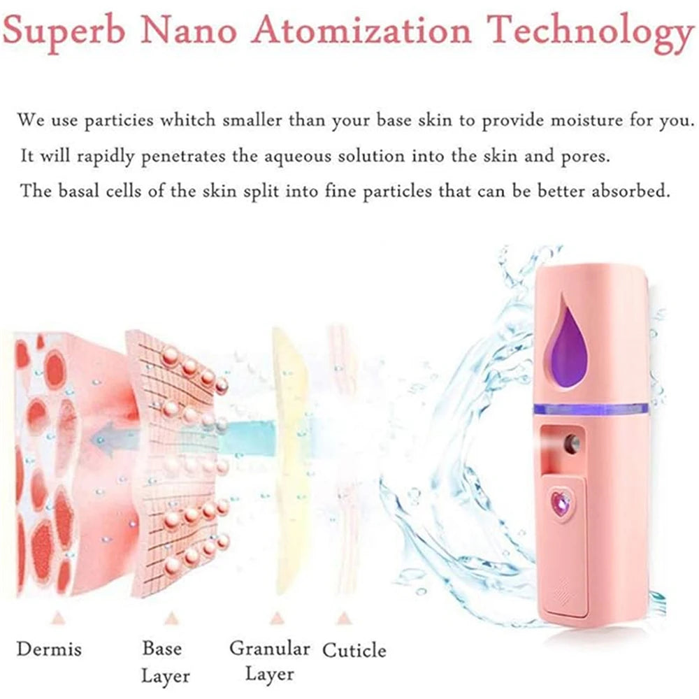 Hydrating & Anti-Aging Nano Mist Steamer